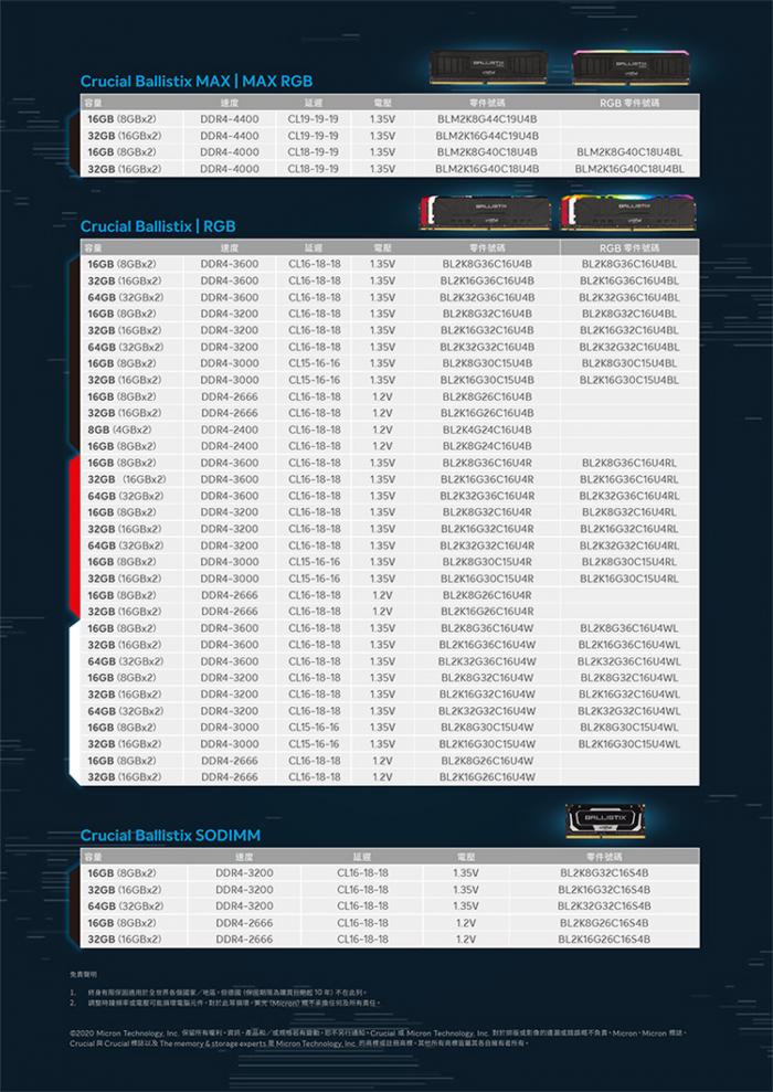 美光 Crucial Ballistix D4 3200/32G(16G*2) 紅色 新版 E-Die