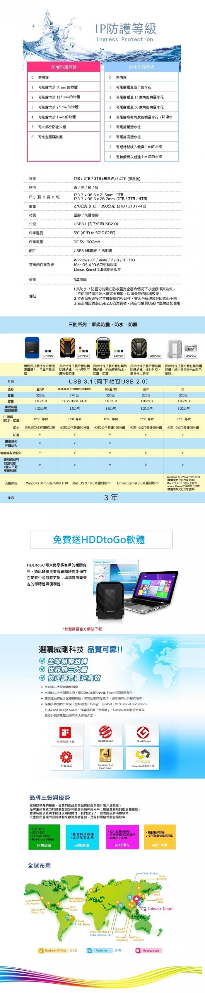 ADATA 威剛 HD710 PRO 1TB 紅