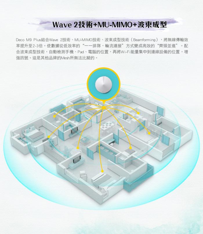 TP-LINK DECO M9 Plus 一入