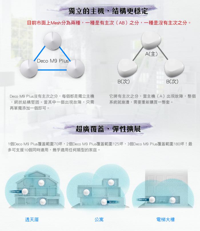 TP-LINK DECO M9 Plus 二入 可申請到府安裝