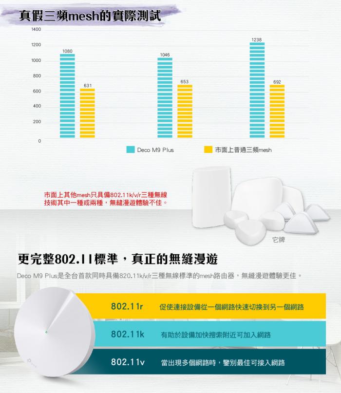 TP-LINK DECO M9 Plus 二入 可申請到府安裝