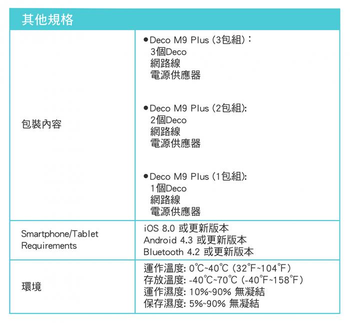 TP-LINK DECO M9 Plus 二入 可申請到府安裝