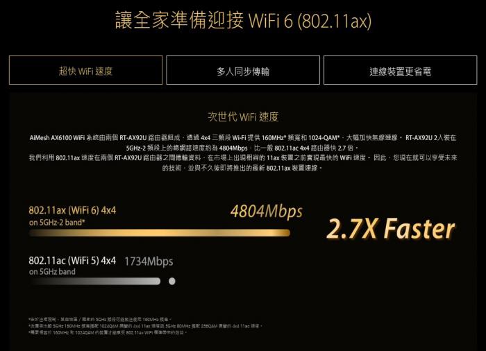 華碩 RT-AX92U (一入) (預訂)