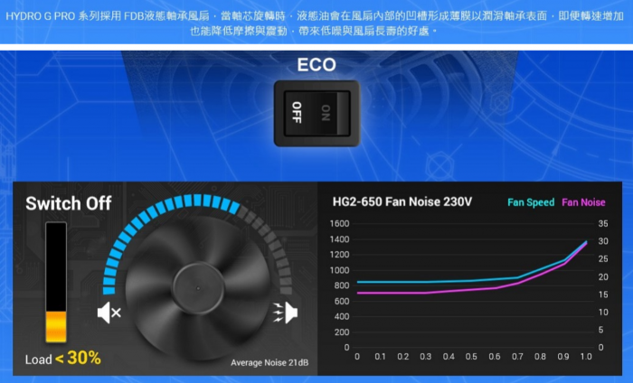 全漢 Hydro G PRO 650W 金牌 全模組