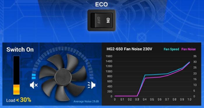 全漢 Hydro G PRO 650W 金牌 全模組