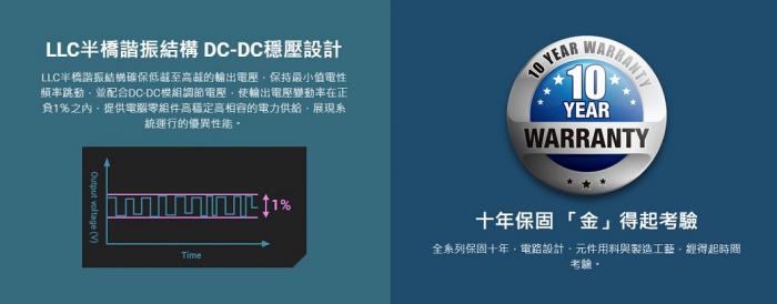 全漢 Hydro G PRO 650W 金牌 全模組