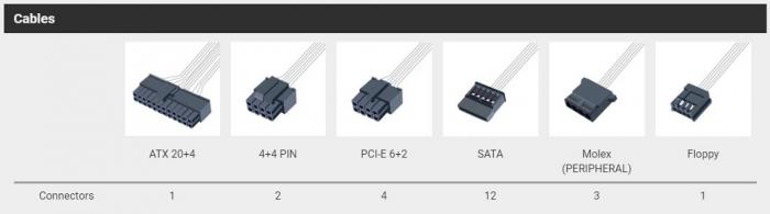 全漢 Hydro G PRO 650W 金牌 全模組