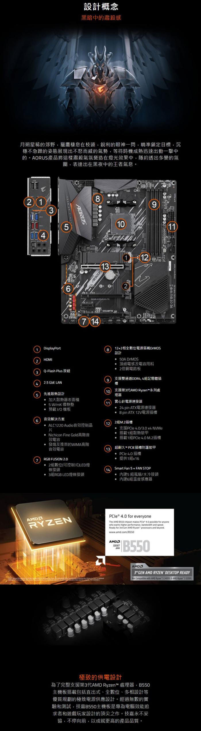 技嘉 B550 AORUS ELITE 任搭AMD R5/R7 減500