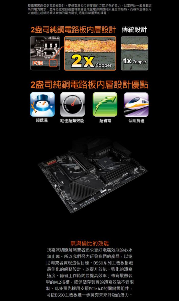 技嘉 B550 AORUS ELITE 任搭AMD R5/R7 減500