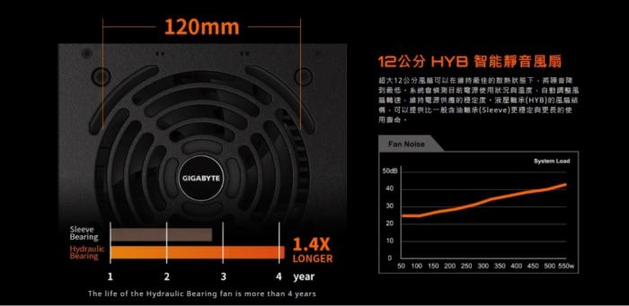 技嘉 GP-P550B (550W) 銅牌