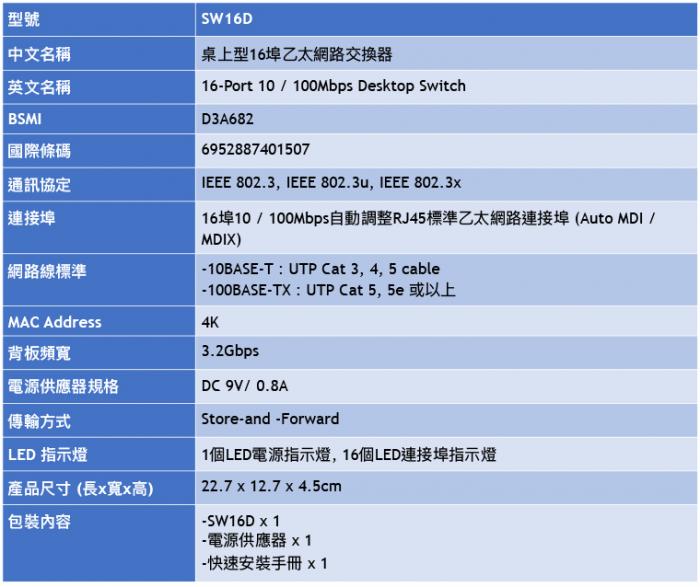 TOTOLINK SW16D 16埠10/100