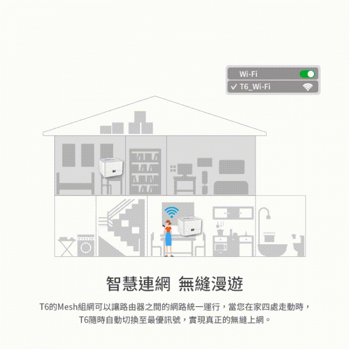 TOTOLINK T6 AC1200 Mesh網狀路由器系統 二入