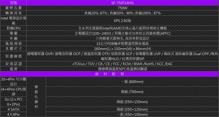 振華 LEADEX III 750W HG金牌