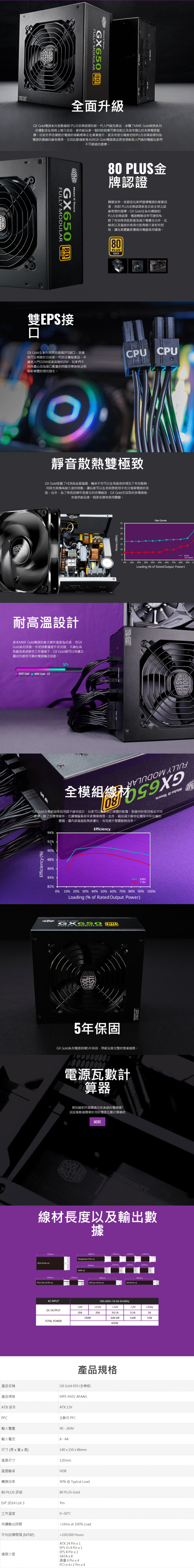 酷碼 GX 650W 金牌 全模組AFAAG