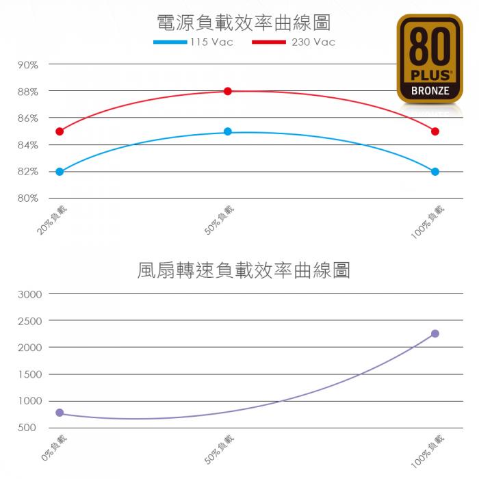 銀欣 700W 銅牌/直出線 (ST70F-ESB) 