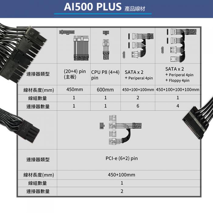 Apexgaming(首利) AI-500 PLUS 銅牌