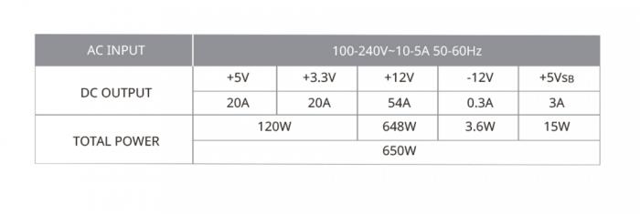 酷碼 MWE BRONZE V2 650W 銅牌