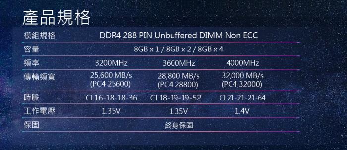 Neo Forza 凌航 Faye 16G (8G*2) DDR4 3200 紅色 拆過