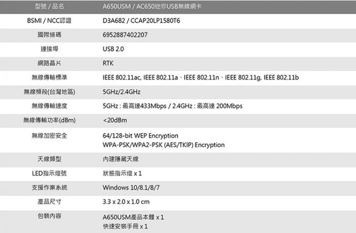 TOTOLINK A650USM AC650迷你無線網卡