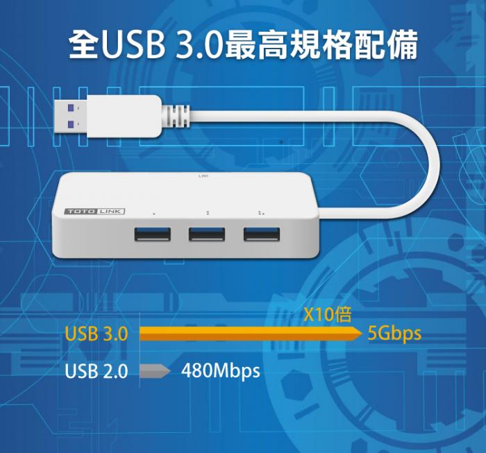 TOTOLINK U1003 USB3.0轉RJ45