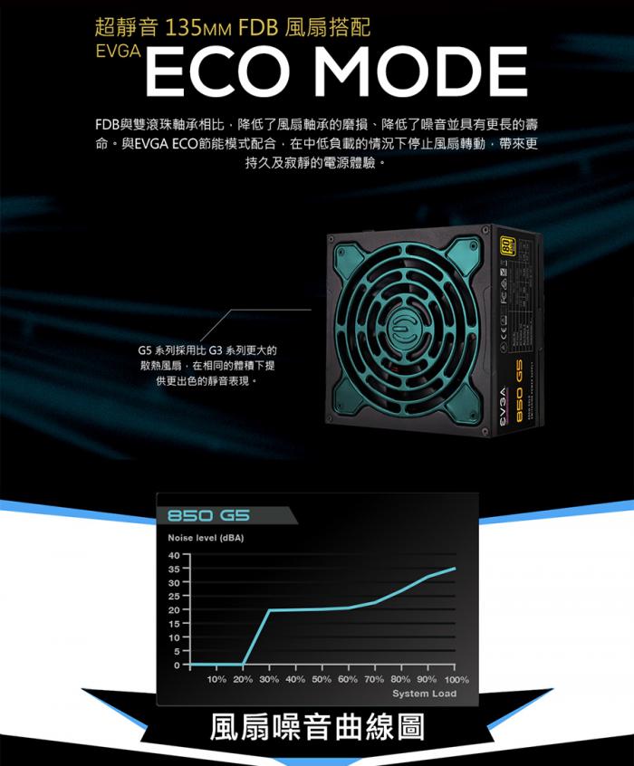 EVGA 850W G5