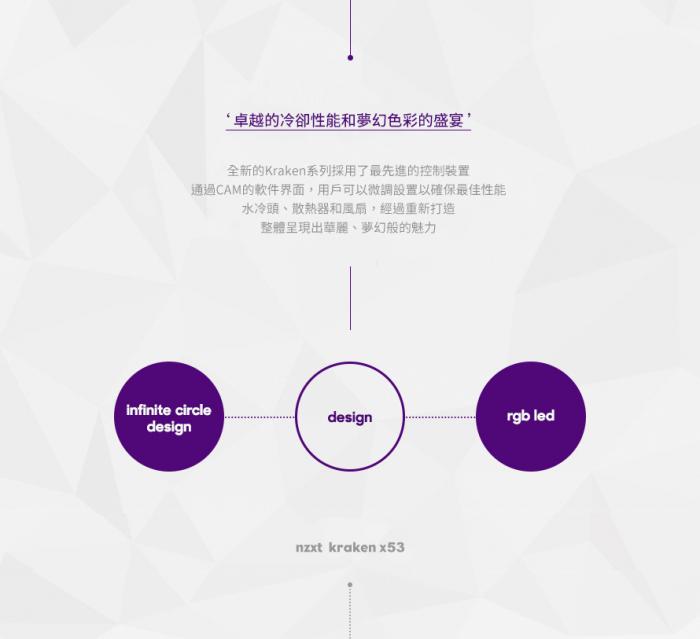 NZXT Kraken X53 24cm水冷排 RGB冷頭+無光風扇  (買12代U送扣具)