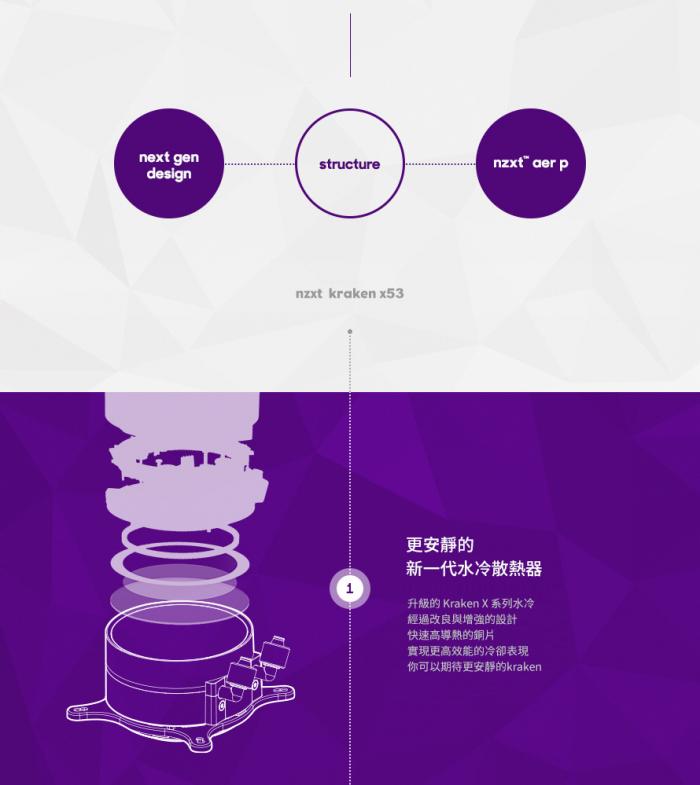 NZXT Kraken X53 24cm水冷排 RGB冷頭+無光風扇  (買12代U送扣具)