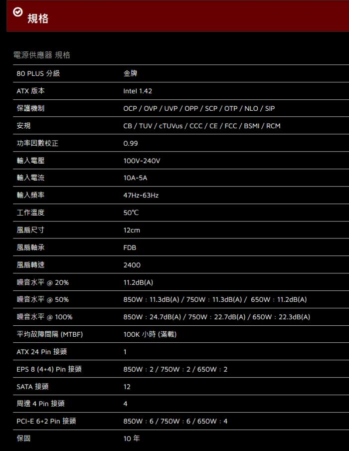 XPG CORE REACTOR 750W 雙8/金牌