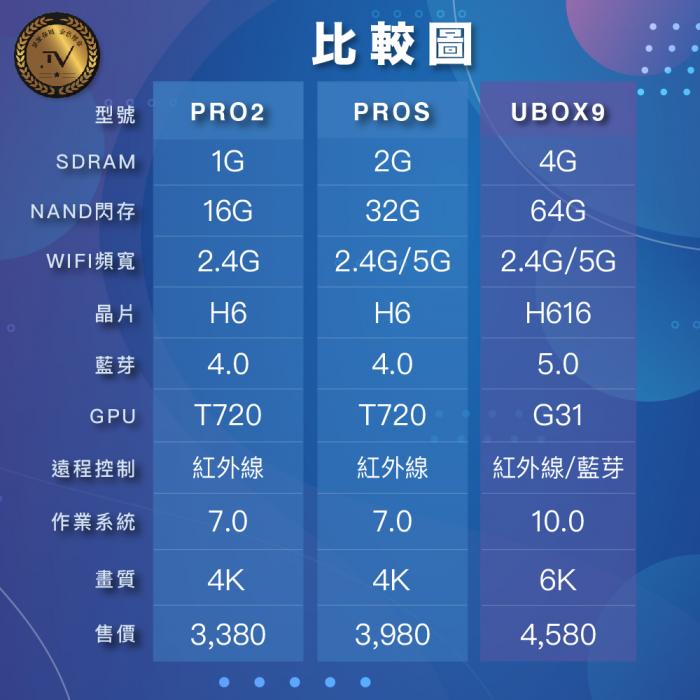 安博盒子 UBOX 9 PRO MAX 純淨版