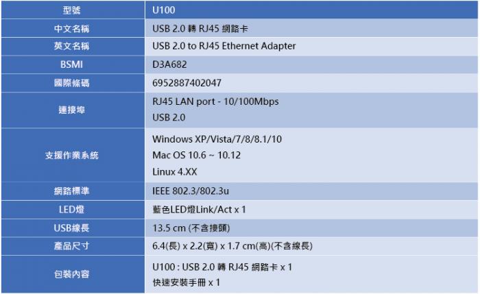 TOTOLINK U100 【10/100Mbps】