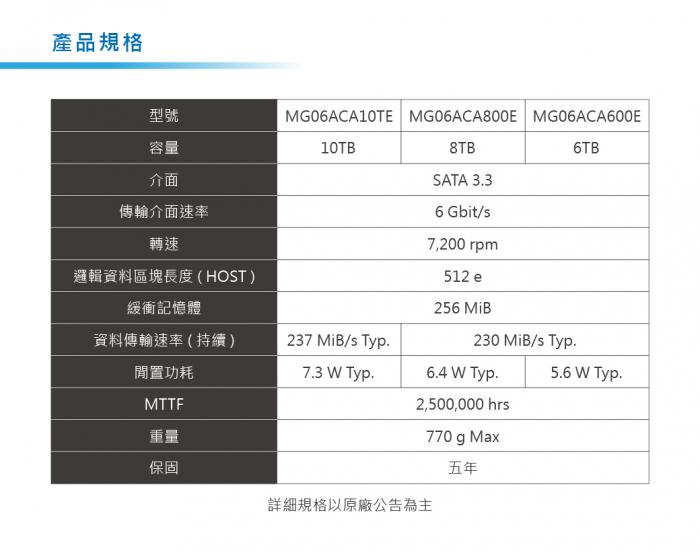 Toshiba 10TB【企業級】MG06ACA10TE