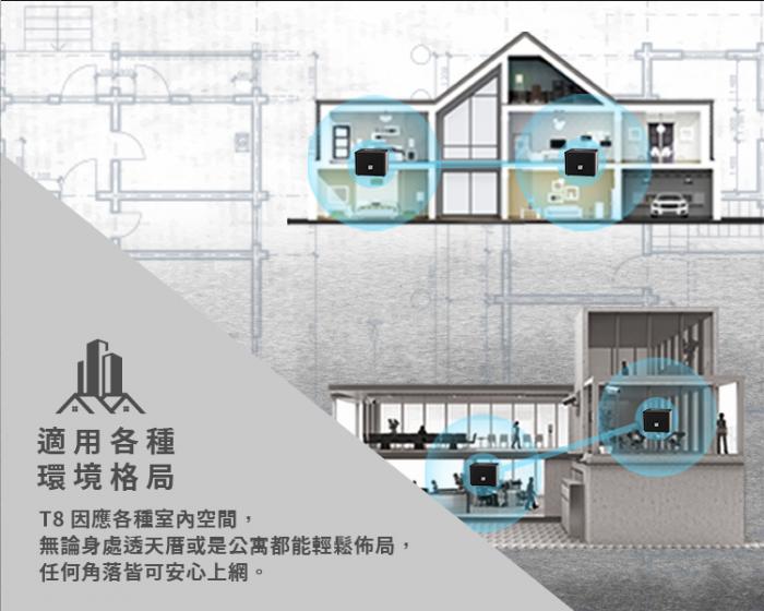 TOTOLINK T8 AC1200【300+867M】Mesh路由器 Giga 單顆入