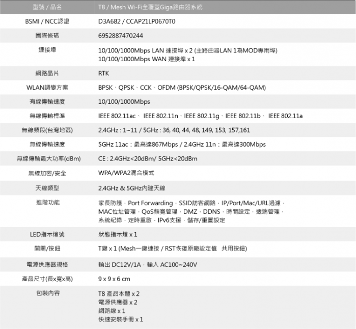 TOTOLINK T8 AC1200【300+867M】Mesh路由器 Giga 單顆入