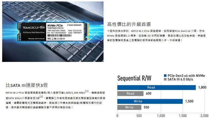 十銓 MP33 512GB M.2 PCIe