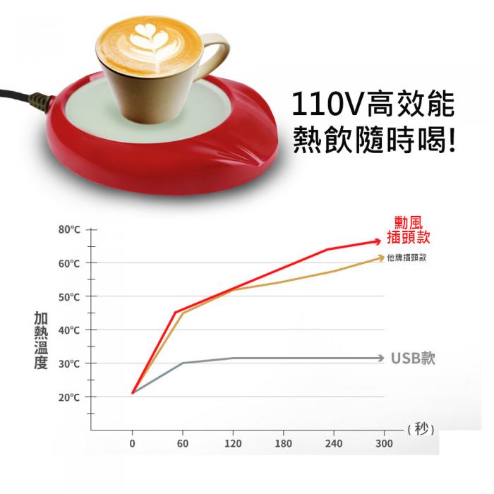 【勳風】電熱式保溫杯墊加熱杯墊保溫盤(HF-J888)恆溫 紅色