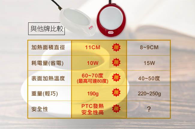 【勳風】電熱式保溫杯墊加熱杯墊保溫盤(HF-J888)恆溫 白色