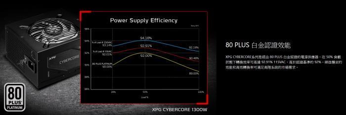 威剛 XPG CYBERCORE 1300W PLATINUM(附PCIE5原廠轉接線)