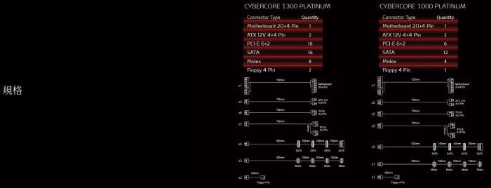 威剛 XPG CYBERCORE 1300W PLATINUM(附PCIE5原廠轉接線)