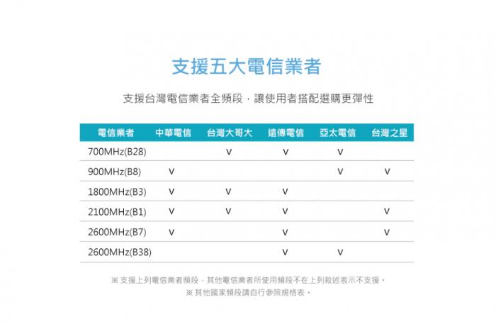 D-Link DWR-932C(G) 4G LTE可攜式無線路由器 行動分享器