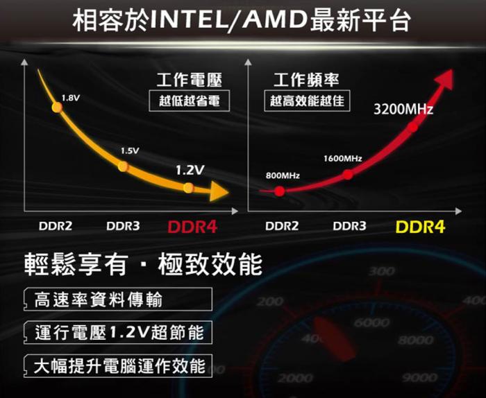 Patriot 美商博帝 DDR4 3200 8GB