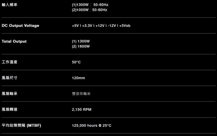 威剛XPG CYBERCORE2 1000W PLATINUM(ATX3.0)  送XPG ARGB LED  燈條一組
