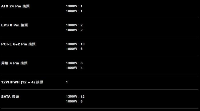 威剛XPG CYBERCORE2 1000W PLATINUM(ATX3.0)  送XPG ARGB LED  燈條一組