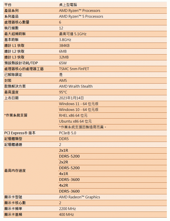AMD R5 7600 盒 含風扇 限搭板