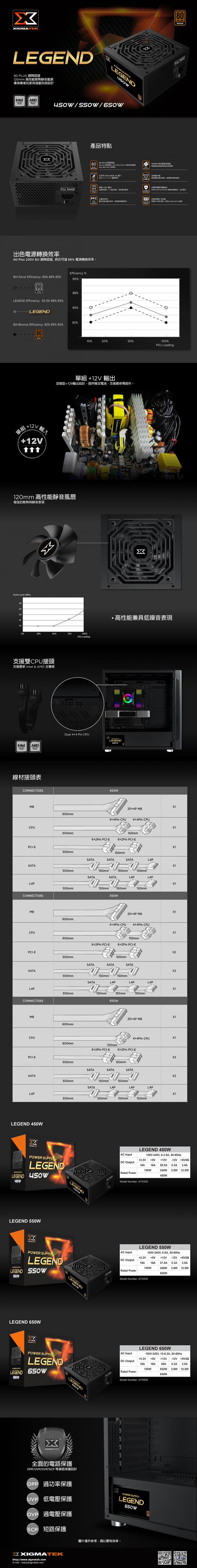 Xigmatek Legend 550W  80+ 銅牌 扁平線