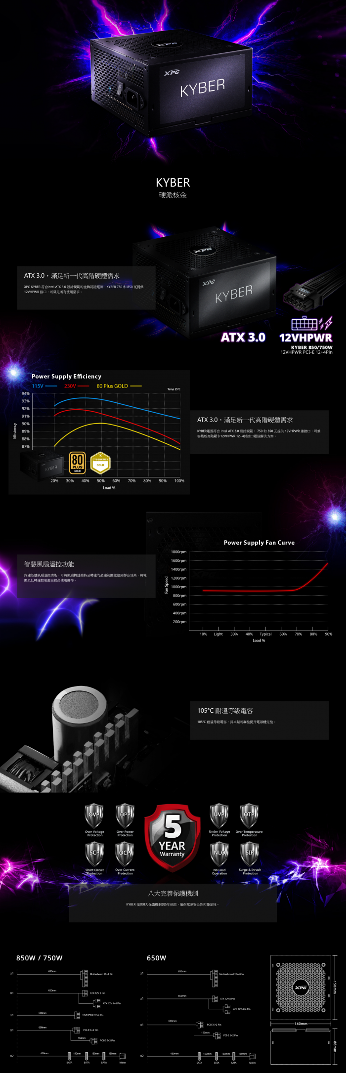 威剛 XPG KYBER 850W 80+ 金牌 ATX3.0 送XPG ARGB LED  燈條一組