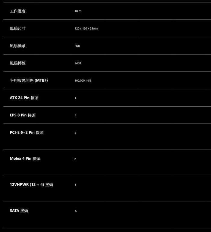 威剛 XPG KYBER 750W 80+ 金牌