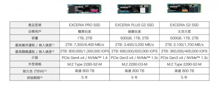 KIOXIA 鎧俠 Exceria G2 1TB PCIe 2280