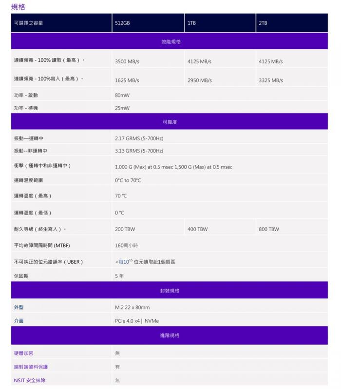 Solidigm(原INTEL) P41 Plus 1TB/Gen4 PCIe 4.0