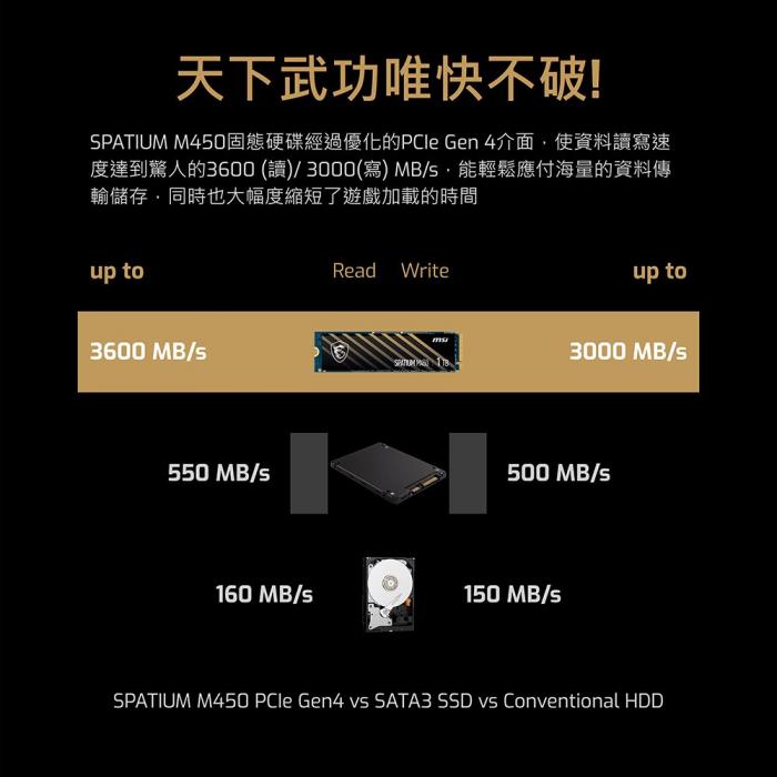 MSI 微星 M450 500G PCIe 4.0