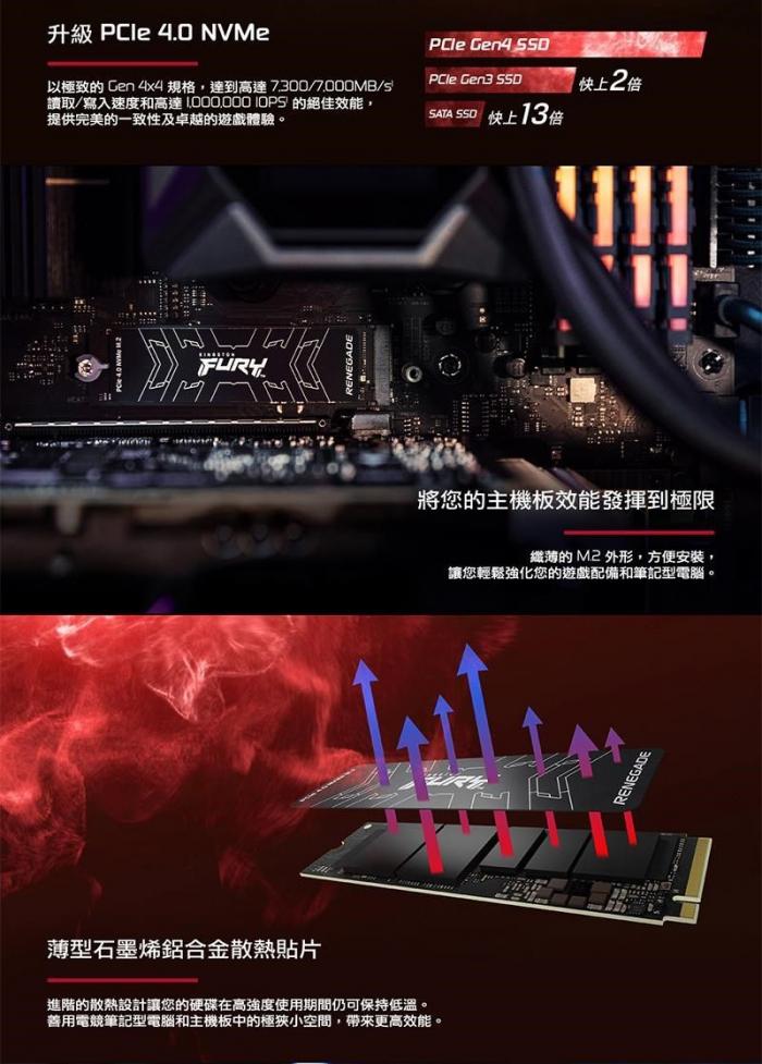 金士頓 FURY Renegade 1TB